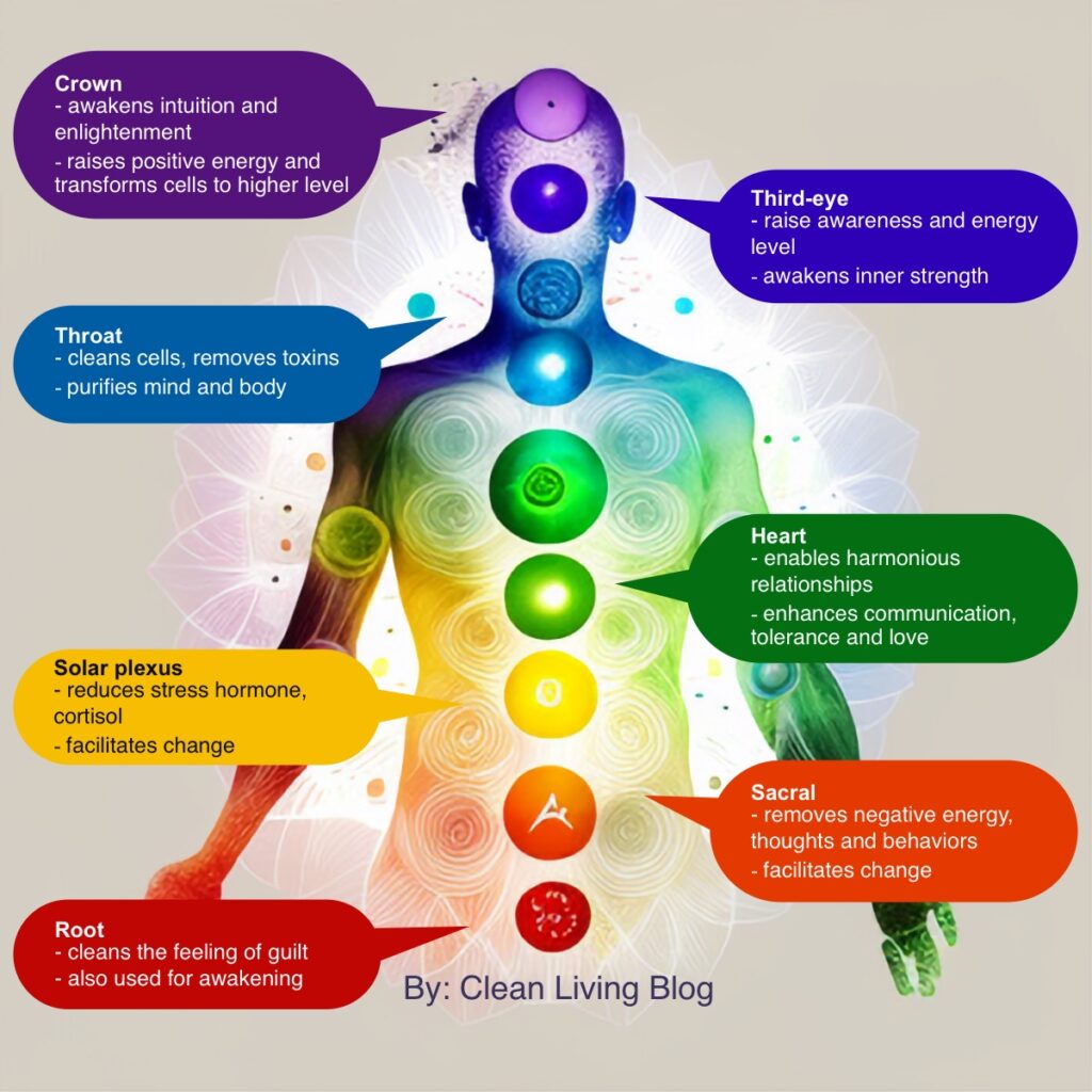 Body with chakras and vibration benefits